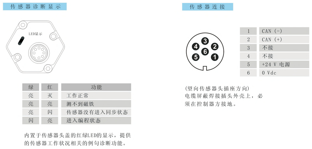 磁致伸縮位移傳感器接線圖
