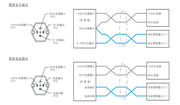 磁致伸縮位移傳感器接線圖