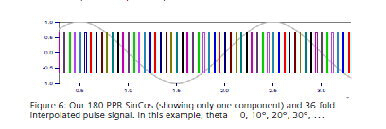 拉繩位移傳感器(編碼器)的高級分析應(yīng)用 拉繩位移傳感器(編碼器)的高級分析應(yīng)用