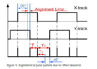 拉繩位移傳感器(編碼器)的高級分析應(yīng)用 拉繩位移傳感器(編碼器)的高級分析應(yīng)用