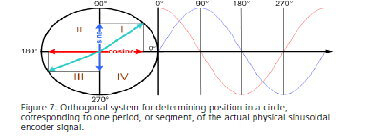 拉繩位移傳感器(編碼器)的高級分析應(yīng)用 拉繩位移傳感器(編碼器)的高級分析應(yīng)用