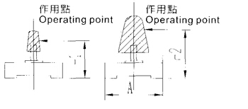 拉繩位移傳感器（電位器）保護(hù)措施