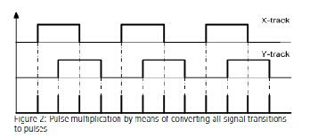 拉繩位移傳感器(編碼器)的高級分析應(yīng)用 拉繩位移傳感器(編碼器)的高級分析應(yīng)用