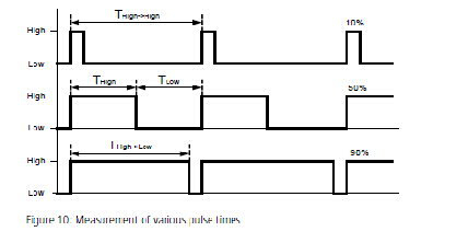 拉繩位移傳感器(編碼器)的高級分析應(yīng)用 拉繩位移傳感器(編碼器)的高級分析應(yīng)用