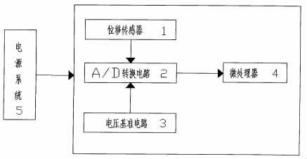 帶位移傳感器舉升機同步位移檢測裝置