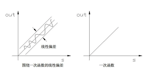Germanjet直線位移傳感器常用術(shù)語