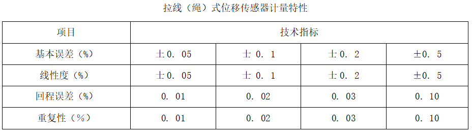 拉繩（線）位移傳感器