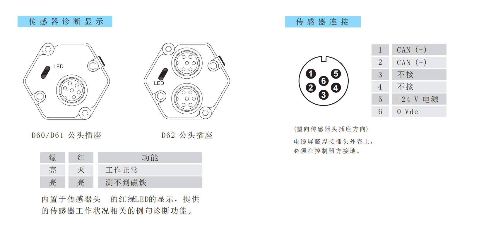 CANopen磁致伸縮位移傳感器 (兩磁塊-同步) 通訊范例德敏哲Germanjet 